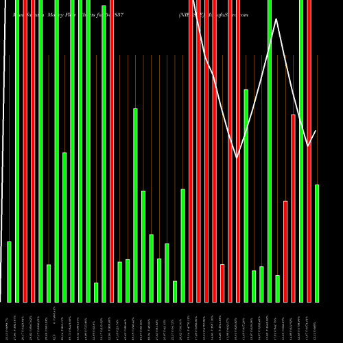 Money Flow charts share 542837 NIESSPE BSE Stock exchange 