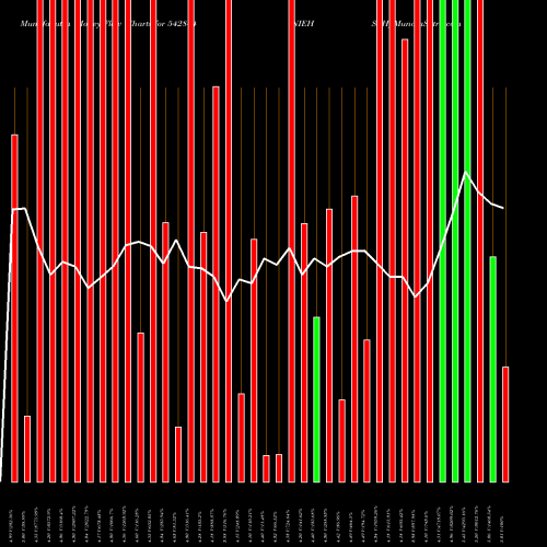 Money Flow charts share 542844 NIEHSPH BSE Stock exchange 