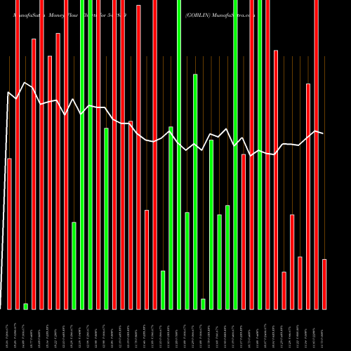 Money Flow charts share 542850 GOBLIN BSE Stock exchange 