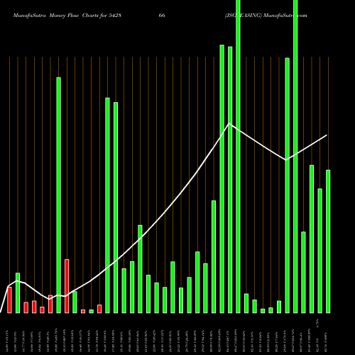 Money Flow charts share 542866 JSGLEASING BSE Stock exchange 