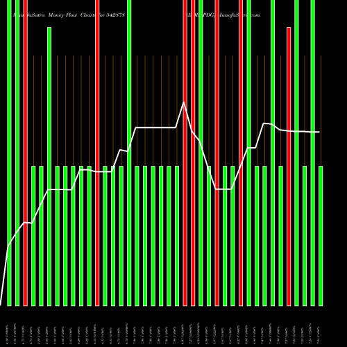 Money Flow charts share 542878 ABDBSPDG BSE Stock exchange 