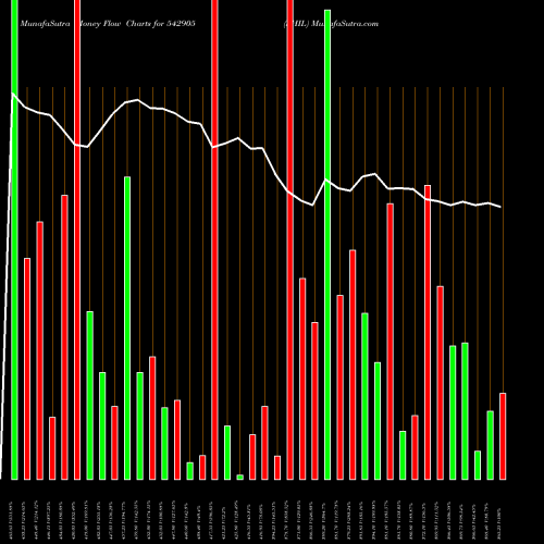 Money Flow charts share 542905 SHIL BSE Stock exchange 