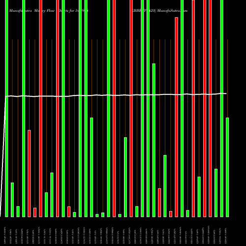 Money Flow charts share 542908 EBBETF0423 BSE Stock exchange 