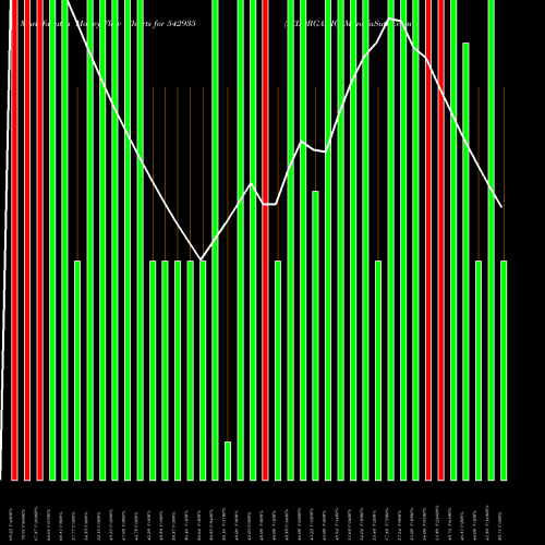 Money Flow charts share 542935 ICLORGANIC BSE Stock exchange 