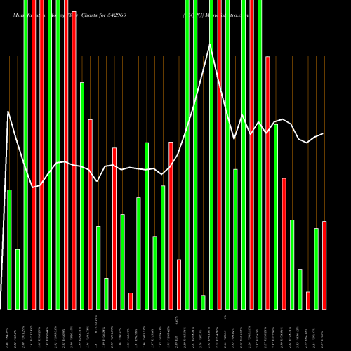 Money Flow charts share 542969 06GPG BSE Stock exchange 