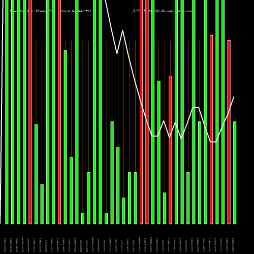 Money Flow charts share 542981 UTIBFS1DGR BSE Stock exchange 