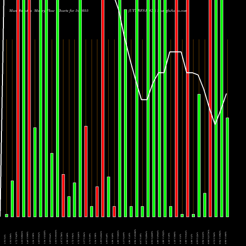 Money Flow charts share 543055 UTDBFS1DGR BSE Stock exchange 