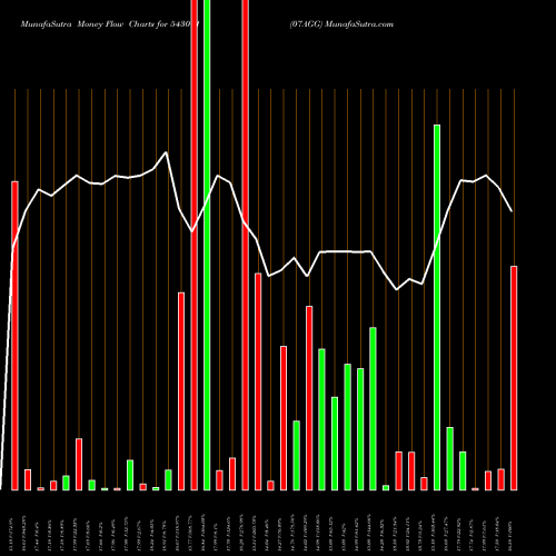 Money Flow charts share 543071 07AGG BSE Stock exchange 