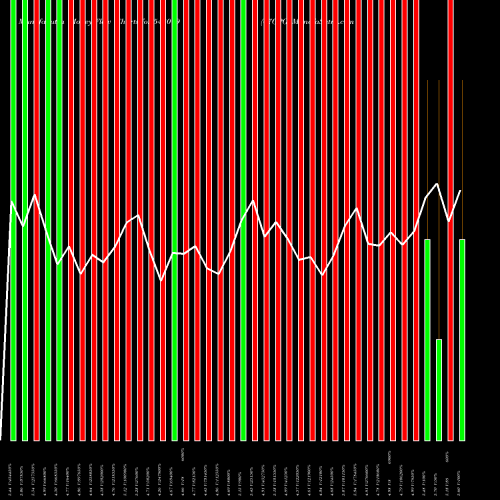 Money Flow charts share 543079 07GPG BSE Stock exchange 