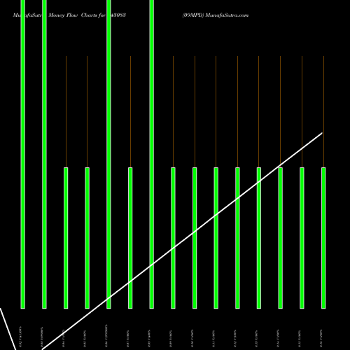 Money Flow charts share 543083 09MPD BSE Stock exchange 