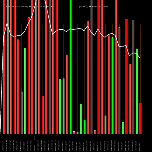 Money Flow charts share 543153 08AGG BSE Stock exchange 