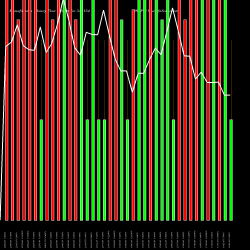 Money Flow charts share 543154 08QPR BSE Stock exchange 