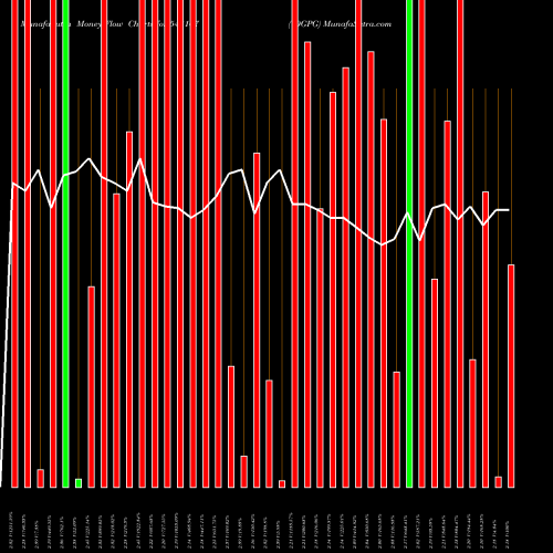 Money Flow charts share 543167 10GPG BSE Stock exchange 