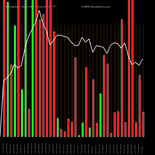 Money Flow charts share 543177 11QPD BSE Stock exchange 