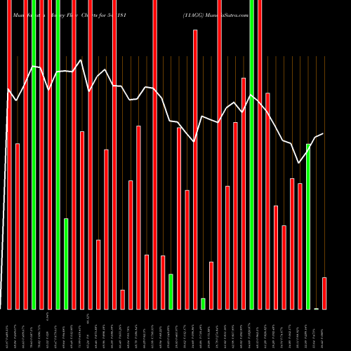 Money Flow charts share 543181 11AGG BSE Stock exchange 