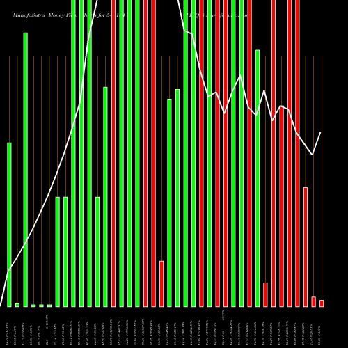 Money Flow charts share 543184 11AQD BSE Stock exchange 