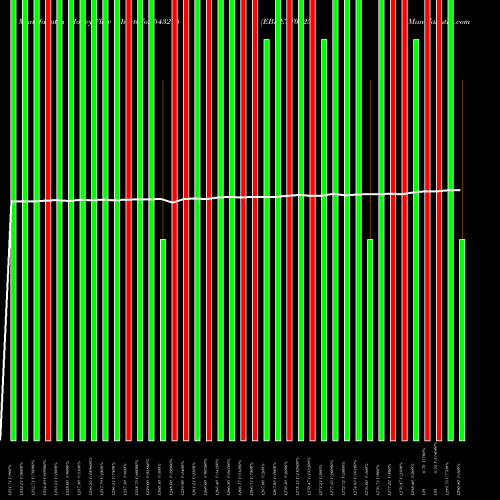 Money Flow charts share 543215 EBBETF0425 BSE Stock exchange 
