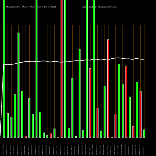 Money Flow charts share 543224 HBANKETF BSE Stock exchange 