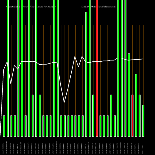 Money Flow charts share 543225 DATAINFRA BSE Stock exchange 