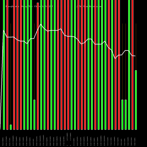 Money Flow charts share 543231 ADL BSE Stock exchange 