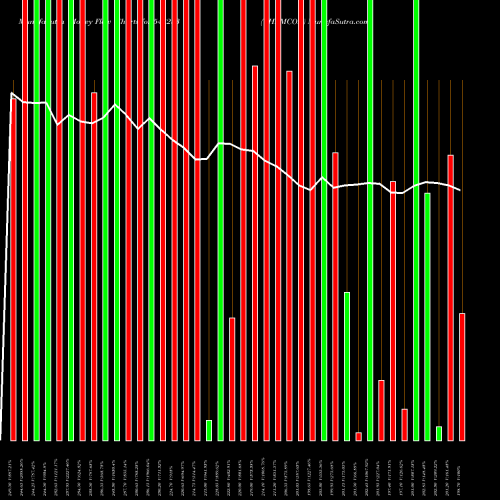 Money Flow charts share 543233 CHEMCON BSE Stock exchange 