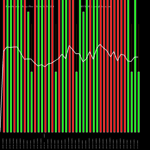Money Flow charts share 543234 SECMARK BSE Stock exchange 