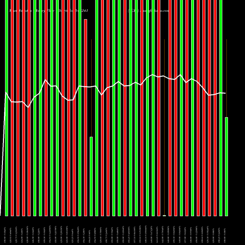 Money Flow charts share 543241 VGIL BSE Stock exchange 