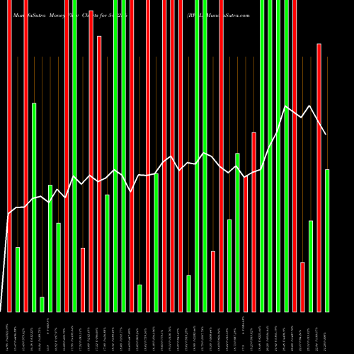 Money Flow charts share 543256 RFLL BSE Stock exchange 