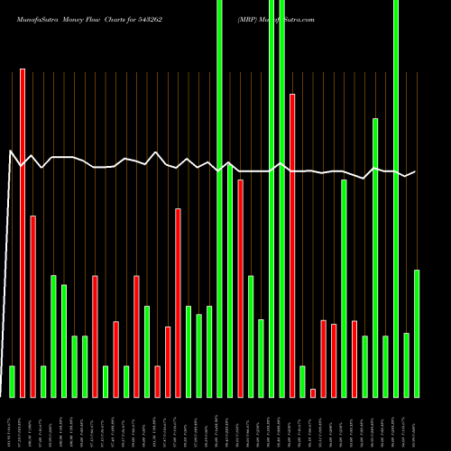 Money Flow charts share 543262 MRP BSE Stock exchange 