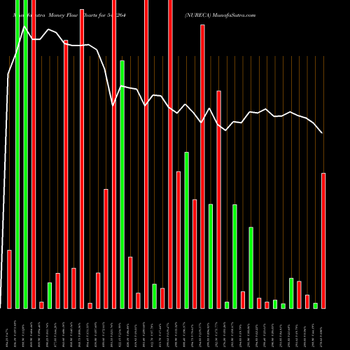 Money Flow charts share 543264 NURECA BSE Stock exchange 