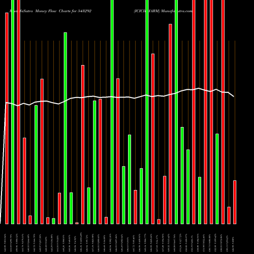 Money Flow charts share 543292 ICICIPHARM BSE Stock exchange 