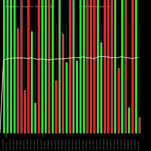 Money Flow charts share 543323 MAFSETF BSE Stock exchange 