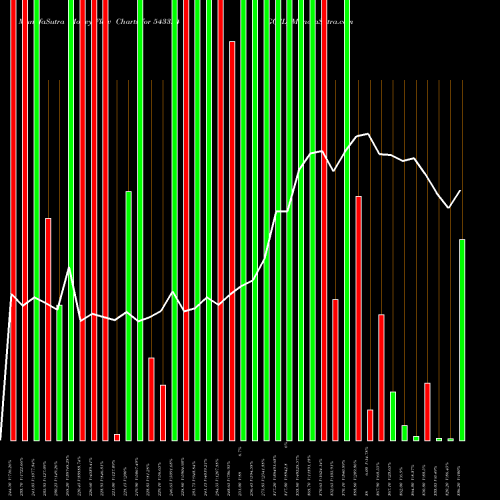 Money Flow charts share 543324 GCSL BSE Stock exchange 