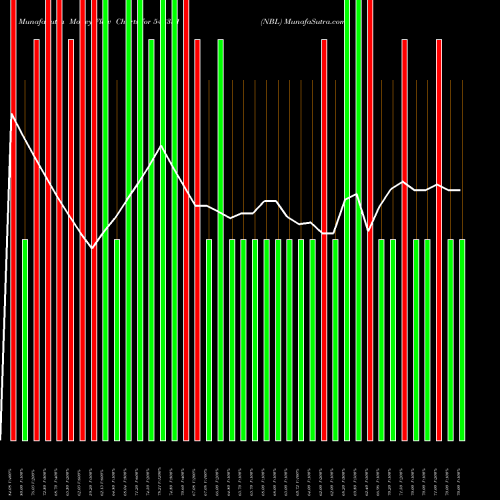 Money Flow charts share 543351 NBL BSE Stock exchange 