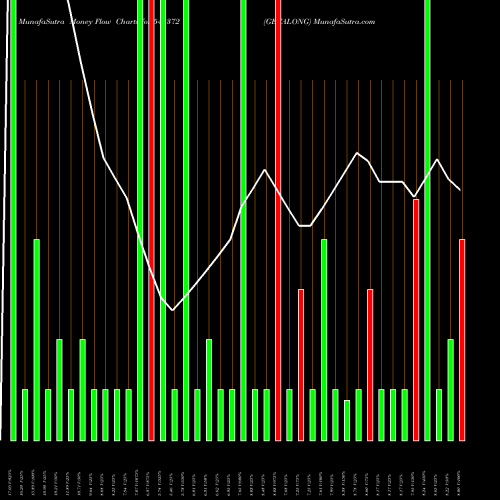 Money Flow charts share 543372 GETALONG BSE Stock exchange 