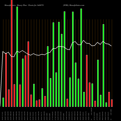 Money Flow charts share 543373 SVRL BSE Stock exchange 
