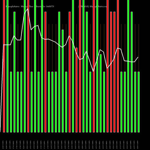 Money Flow charts share 543375 PROMAX BSE Stock exchange 
