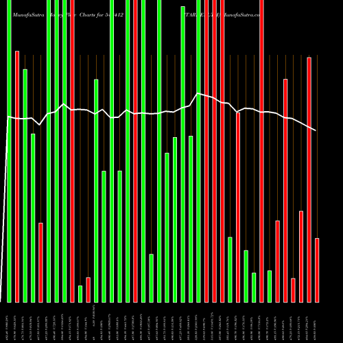 Money Flow charts share 543412 STARHEALTH BSE Stock exchange 