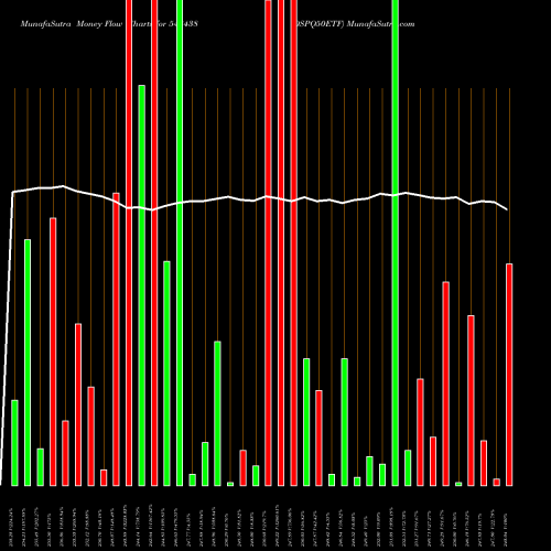 Money Flow charts share 543438 DSPQ50ETF BSE Stock exchange 