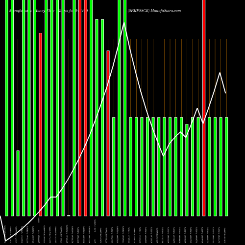 Money Flow charts share 543445 SFMP58GR BSE Stock exchange 