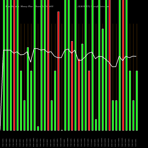 Money Flow charts share 543453 ALKOSIGN BSE Stock exchange 