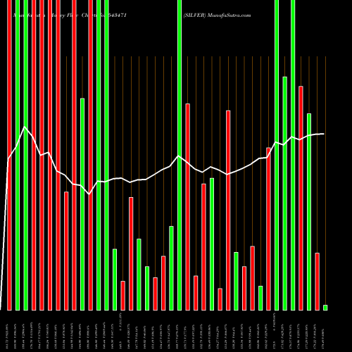 Money Flow charts share 543471 SILVER BSE Stock exchange 