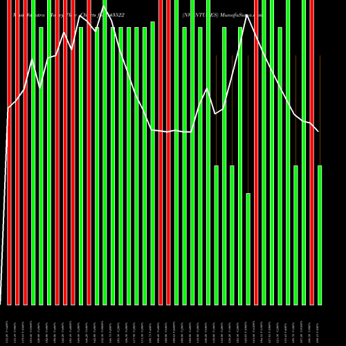 Money Flow charts share 543522 NVENTURES BSE Stock exchange 