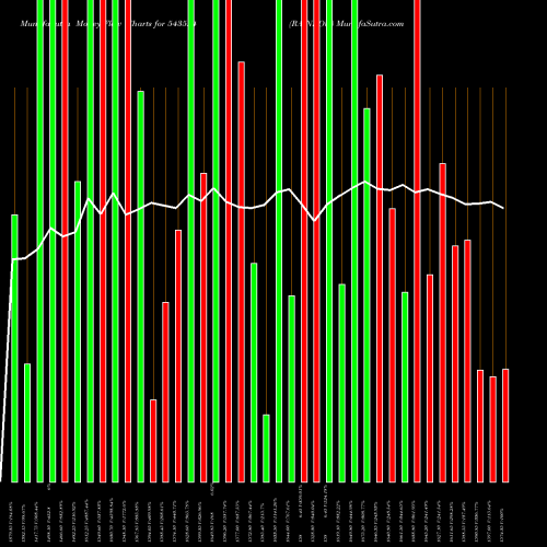 Money Flow charts share 543524 RAINBOW BSE Stock exchange 