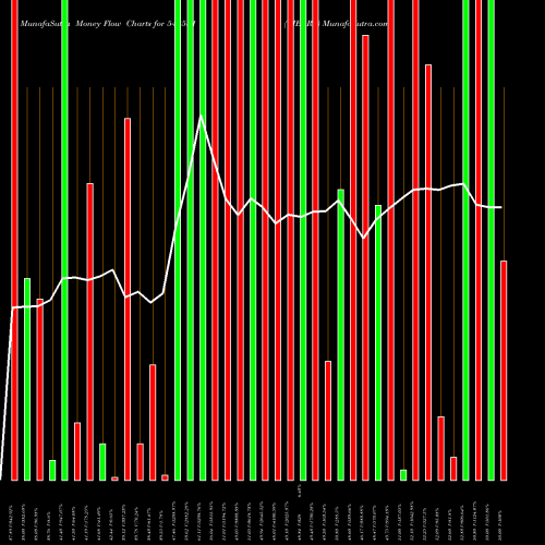 Money Flow charts share 543531 TIERRA BSE Stock exchange 