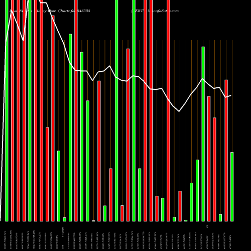 Money Flow charts share 543535 WEWIN BSE Stock exchange 