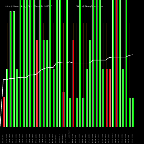 Money Flow charts share 543542 KESAR BSE Stock exchange 