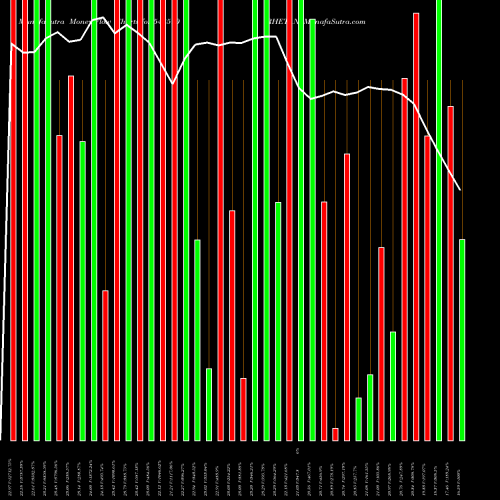 Money Flow charts share 543590 RHETAN BSE Stock exchange 