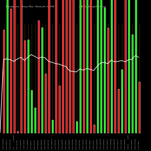 Money Flow charts share 543593 DBOL BSE Stock exchange 