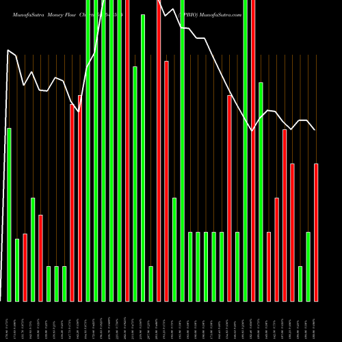 Money Flow charts share 543595 EPBIO BSE Stock exchange 